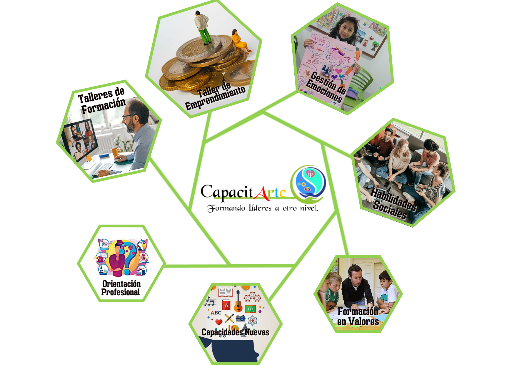 Servicio de capacitación