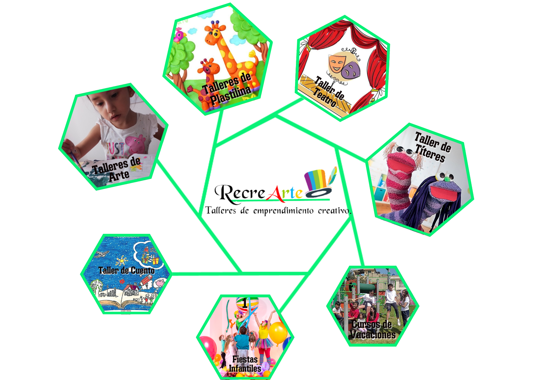 Servicio de recreación artística