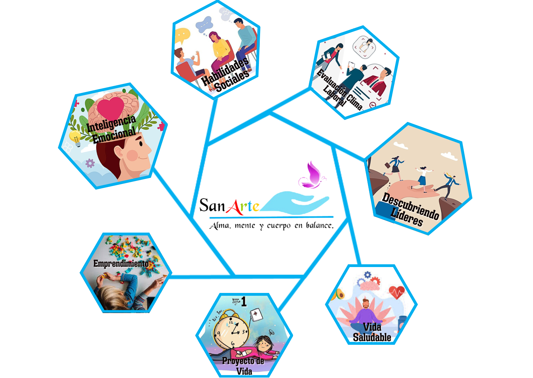 Servicio de crecimiento personal